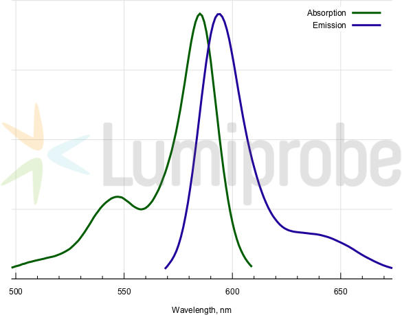 BDP 581/591 carboxylic acid