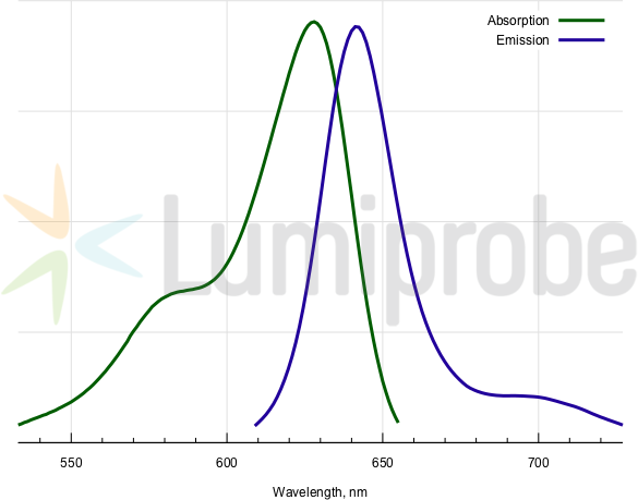 BDP 630/650 tetrazine