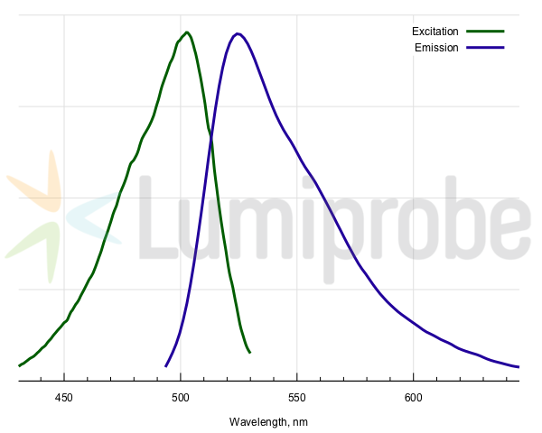 Pico488 dsDNA quantification reagent, 200x solution in DMSO