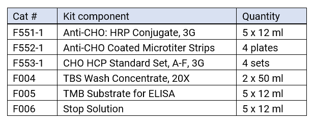 CHO HCP ELISA 3G, Robotics Kit (F550-1-4)