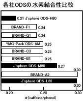 J&#039;sphere ODS-H80, M80, L80