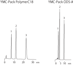 YMC-Pack PolymerC18