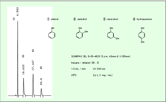 SUMIPAX SIL S-05 series