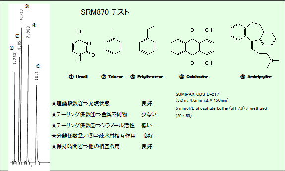 SUMIPAX ODS D series