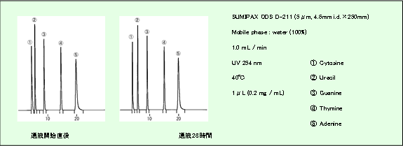 SUMIPAX ODS D series