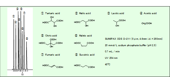 SUMIPAX ODS D series