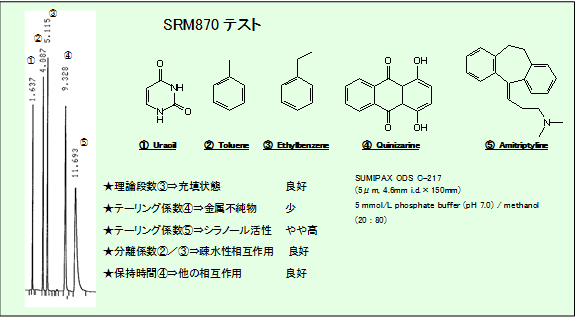 SUMIPAX ODS C series