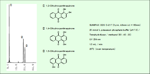 SUMIPAX ODS C series