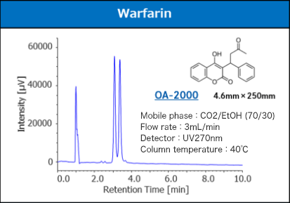 SUMICHIRAL Columns for Supercritical Fluid Chromatography