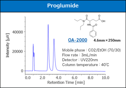 SUMICHIRAL Columns for Supercritical Fluid Chromatography