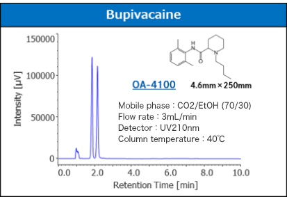 SUMICHIRAL Columns for Supercritical Fluid Chromatography