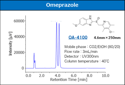 SUMICHIRAL Columns for Supercritical Fluid Chromatography