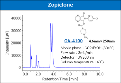 SUMICHIRAL Columns for Supercritical Fluid Chromatography