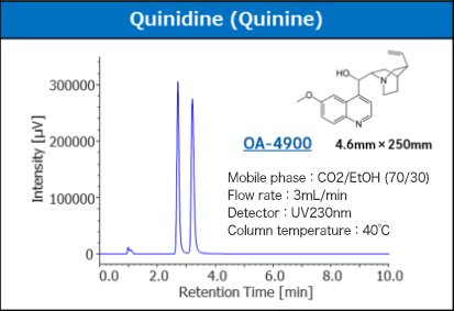 SUMICHIRAL Columns for Supercritical Fluid Chromatography