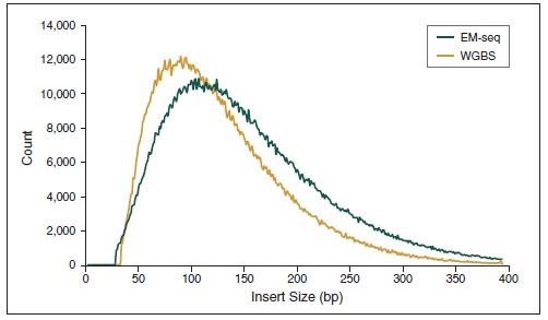 NEB代理 , 用于二代测序的 NEBNext® 试剂 , 适用于Illumina测序平台: 模块和酶