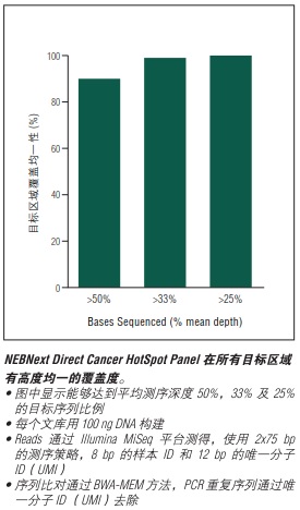 NEB代理 , 用于二代测序的 NEBNext® 试剂 , 适用于 Illumina 测序平台/靶向富集