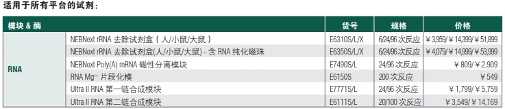 NEB代理 , 用于二代测序的 NEBNext® 试剂 , 适用于 Illumina 测序平台/Ultra II DNA & RNA