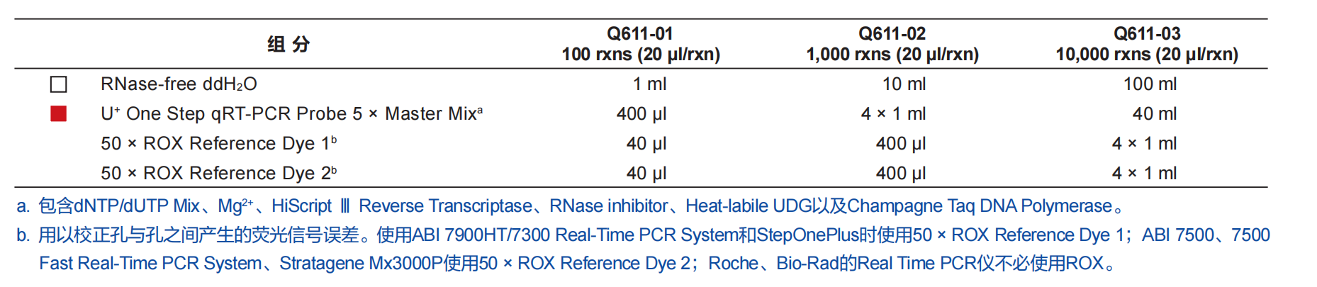 HiScript III U+ One Step qRT-PCR Probe 5 × Master Mix