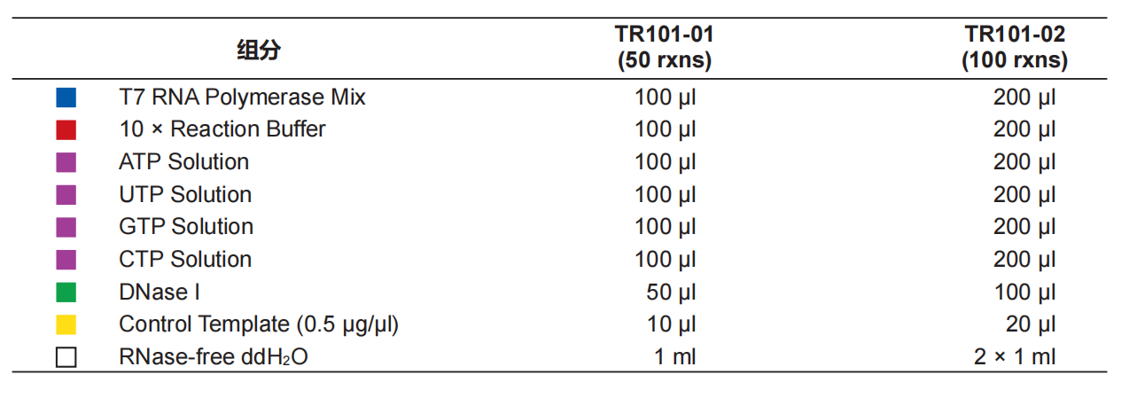 T7 High Yield RNA Transcription Kit