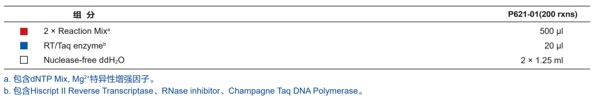 Single Cell Sequence Specific Amplification Kit